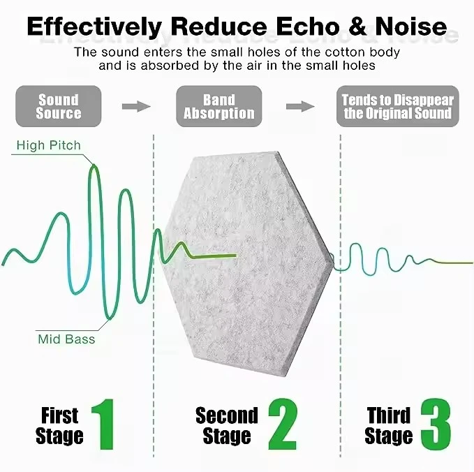 sound absorbing partitions